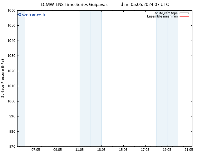 pression de l'air ECMWFTS mer 08.05.2024 07 UTC