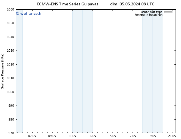 pression de l'air ECMWFTS sam 11.05.2024 08 UTC