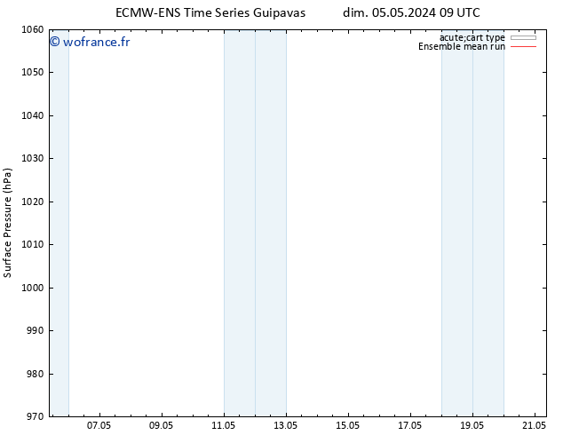pression de l'air ECMWFTS ven 10.05.2024 09 UTC
