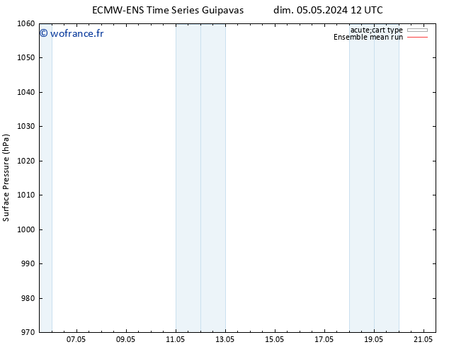 pression de l'air ECMWFTS sam 11.05.2024 12 UTC