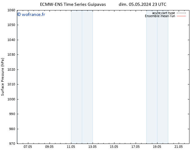 pression de l'air ECMWFTS dim 12.05.2024 23 UTC
