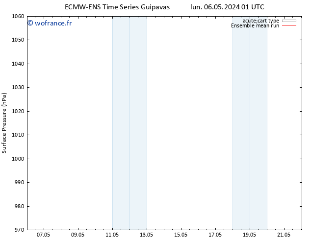 pression de l'air ECMWFTS mar 14.05.2024 01 UTC