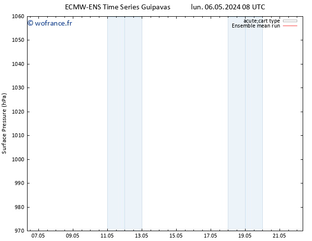 pression de l'air ECMWFTS lun 13.05.2024 08 UTC