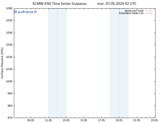 pression de l'air ECMWFTS ven 10.05.2024 02 UTC