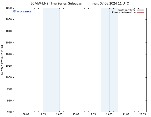 pression de l'air ECMWFTS mer 15.05.2024 11 UTC