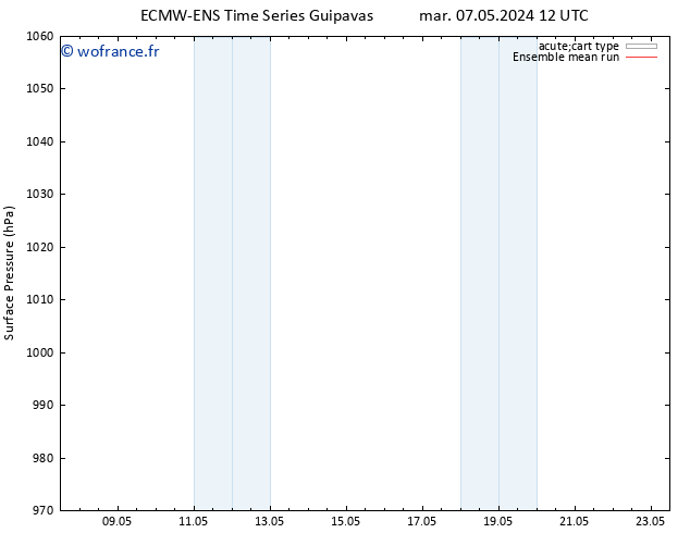 pression de l'air ECMWFTS mer 08.05.2024 12 UTC
