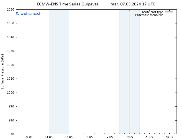 pression de l'air ECMWFTS mer 08.05.2024 17 UTC