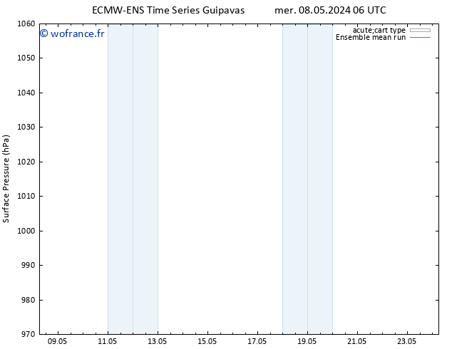 pression de l'air ECMWFTS dim 12.05.2024 06 UTC