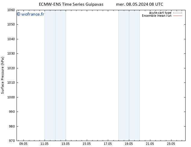 pression de l'air ECMWFTS sam 18.05.2024 08 UTC