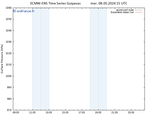 pression de l'air ECMWFTS lun 13.05.2024 15 UTC