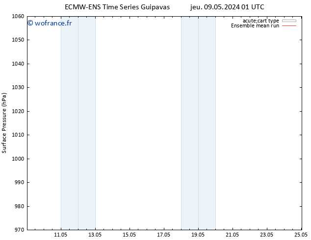 pression de l'air ECMWFTS sam 11.05.2024 01 UTC