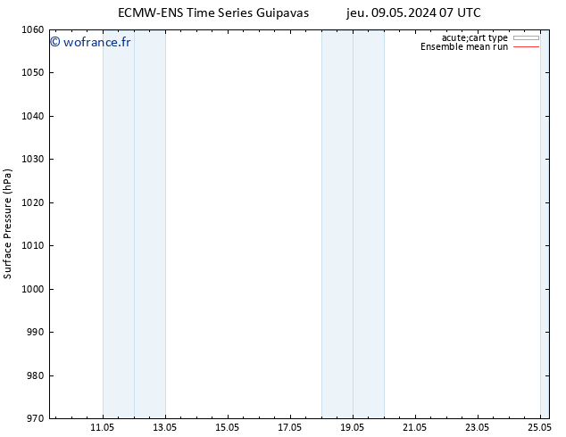 pression de l'air ECMWFTS ven 10.05.2024 07 UTC
