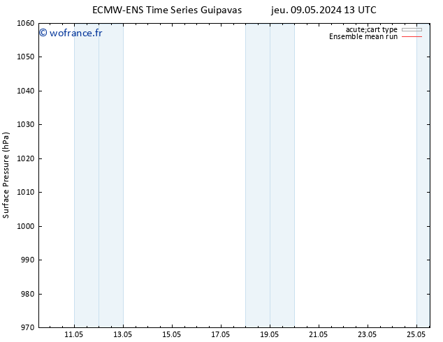 pression de l'air ECMWFTS ven 10.05.2024 13 UTC