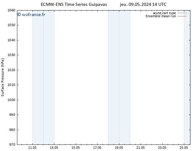 pression de l'air ECMWFTS mer 15.05.2024 14 UTC