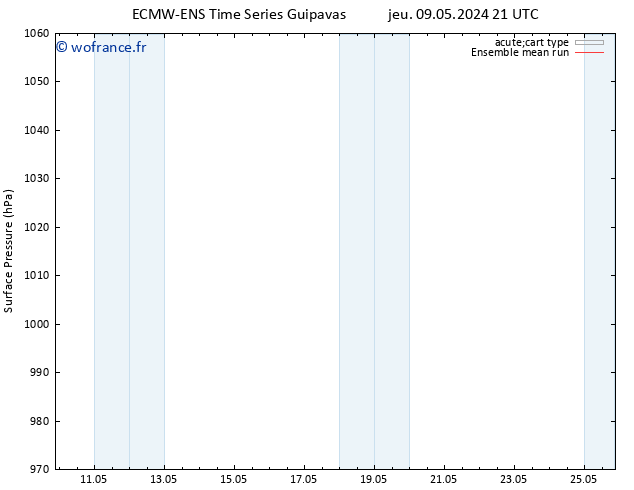 pression de l'air ECMWFTS lun 13.05.2024 21 UTC