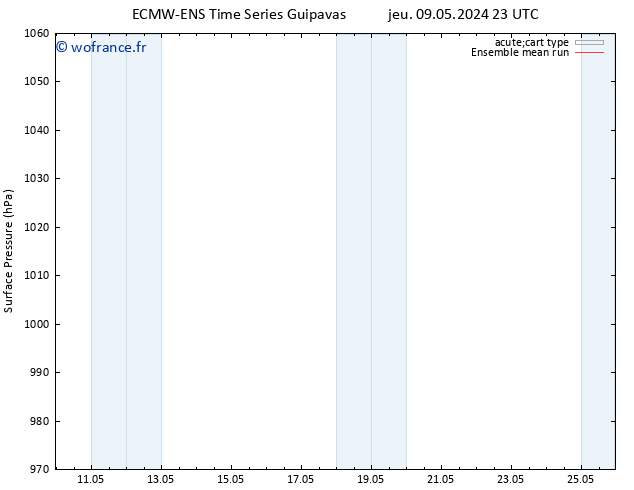 pression de l'air ECMWFTS mer 15.05.2024 23 UTC