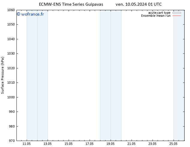 pression de l'air ECMWFTS dim 19.05.2024 01 UTC