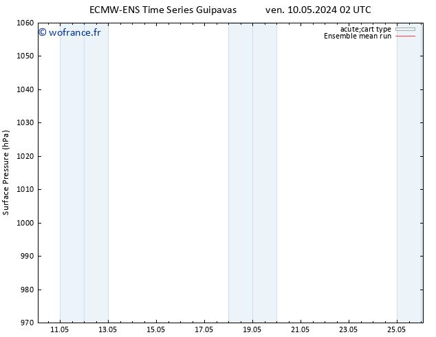 pression de l'air ECMWFTS mar 14.05.2024 02 UTC