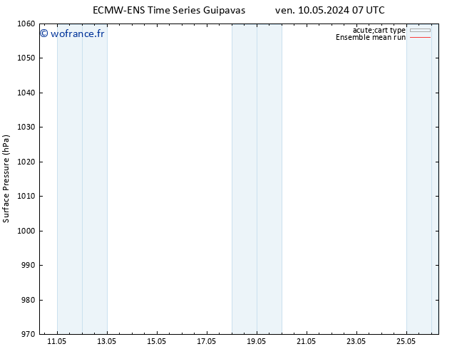 pression de l'air ECMWFTS jeu 16.05.2024 07 UTC