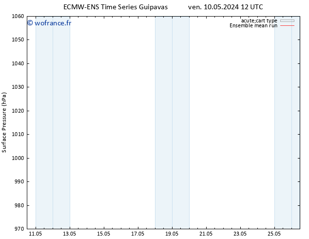 pression de l'air ECMWFTS sam 11.05.2024 12 UTC