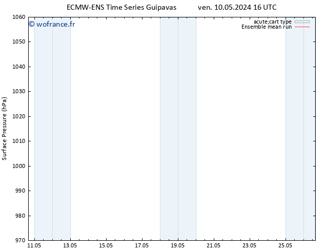 pression de l'air ECMWFTS sam 11.05.2024 16 UTC