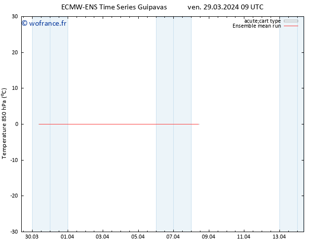 Temp. 850 hPa ECMWFTS dim 31.03.2024 09 UTC