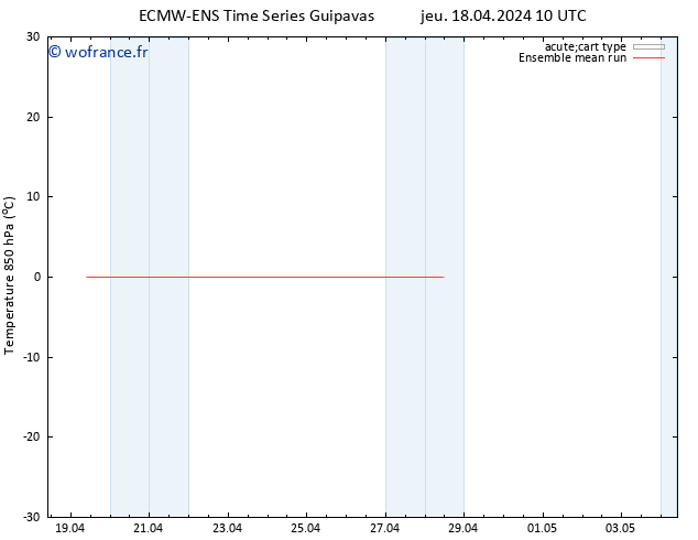 Temp. 850 hPa ECMWFTS dim 28.04.2024 10 UTC