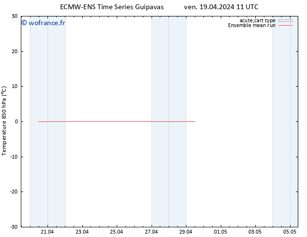 Temp. 850 hPa ECMWFTS sam 20.04.2024 11 UTC