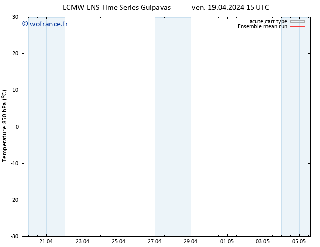 Temp. 850 hPa ECMWFTS sam 20.04.2024 15 UTC