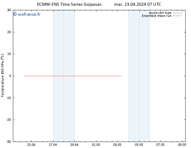 Temp. 850 hPa ECMWFTS mer 24.04.2024 07 UTC