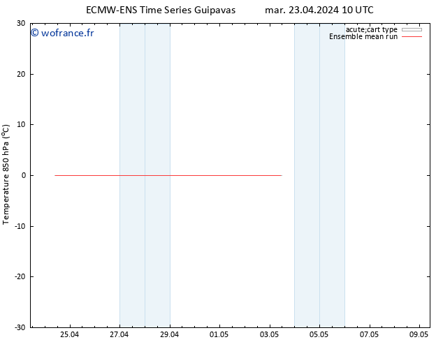 Temp. 850 hPa ECMWFTS dim 28.04.2024 10 UTC