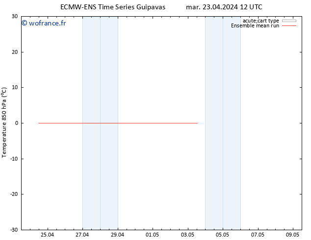 Temp. 850 hPa ECMWFTS sam 27.04.2024 12 UTC