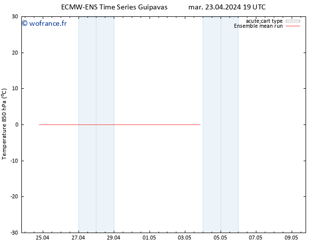 Temp. 850 hPa ECMWFTS ven 03.05.2024 19 UTC