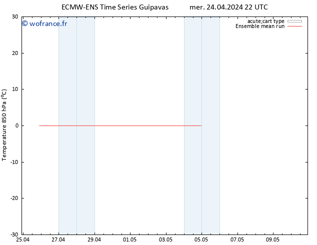 Temp. 850 hPa ECMWFTS jeu 25.04.2024 22 UTC