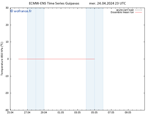 Temp. 850 hPa ECMWFTS sam 04.05.2024 23 UTC