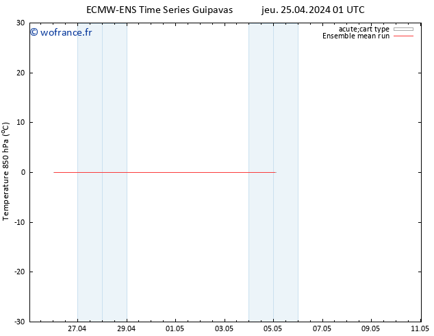 Temp. 850 hPa ECMWFTS mer 01.05.2024 01 UTC