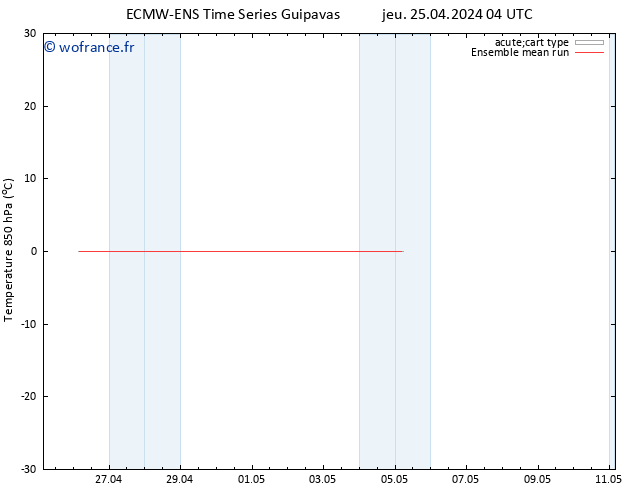 Temp. 850 hPa ECMWFTS sam 27.04.2024 04 UTC