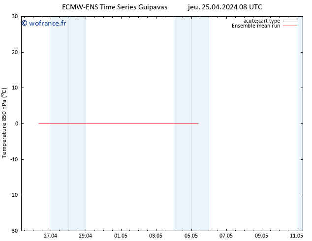 Temp. 850 hPa ECMWFTS ven 26.04.2024 08 UTC