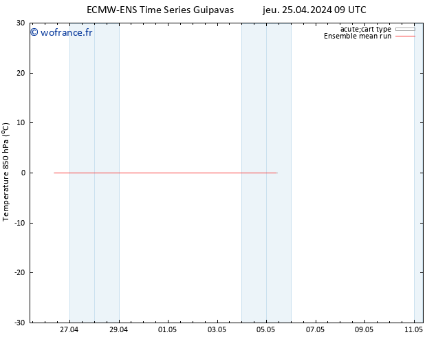 Temp. 850 hPa ECMWFTS ven 26.04.2024 09 UTC