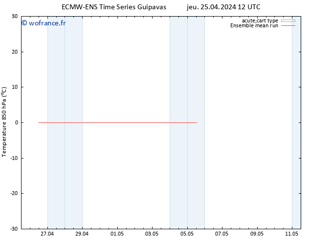 Temp. 850 hPa ECMWFTS ven 26.04.2024 12 UTC