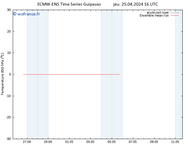 Temp. 850 hPa ECMWFTS ven 26.04.2024 16 UTC