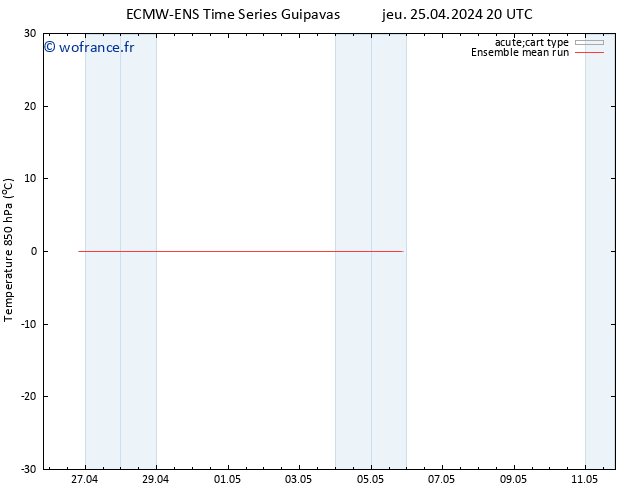 Temp. 850 hPa ECMWFTS ven 26.04.2024 20 UTC