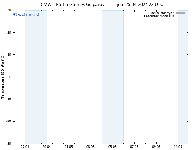 Temp. 850 hPa ECMWFTS ven 03.05.2024 22 UTC