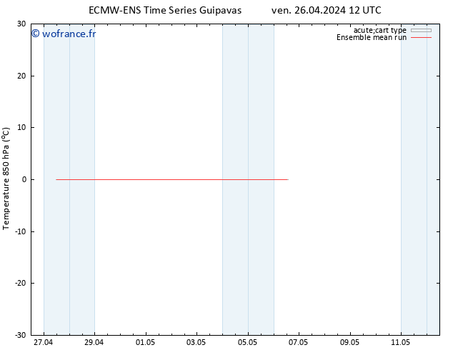 Temp. 850 hPa ECMWFTS sam 27.04.2024 12 UTC