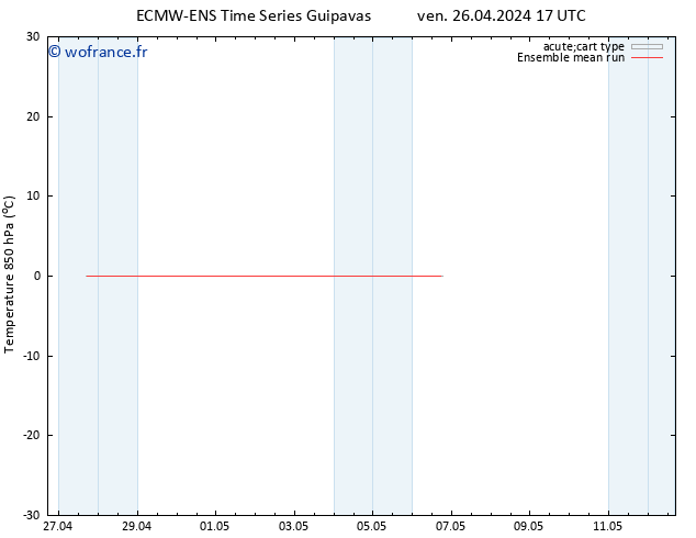 Temp. 850 hPa ECMWFTS dim 05.05.2024 17 UTC