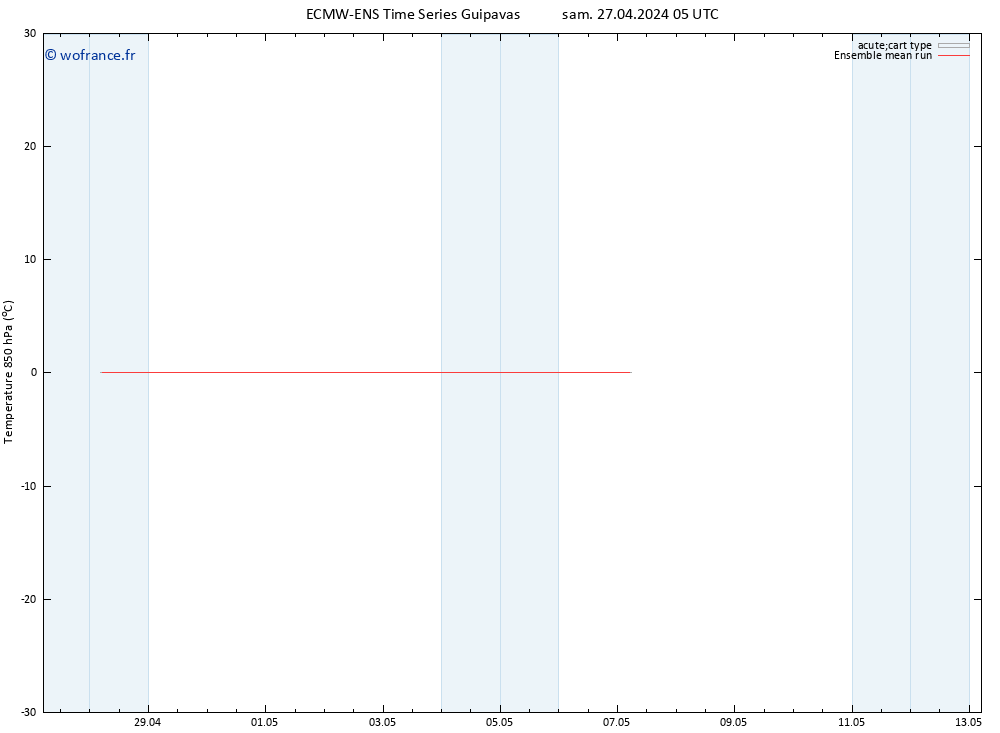 Temp. 850 hPa ECMWFTS mar 07.05.2024 05 UTC