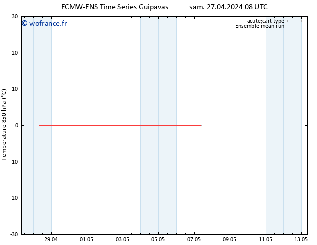 Temp. 850 hPa ECMWFTS dim 28.04.2024 08 UTC