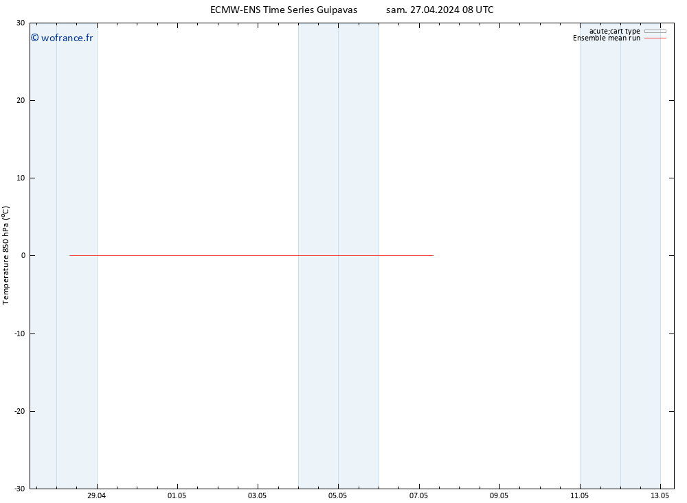 Temp. 850 hPa ECMWFTS dim 28.04.2024 08 UTC