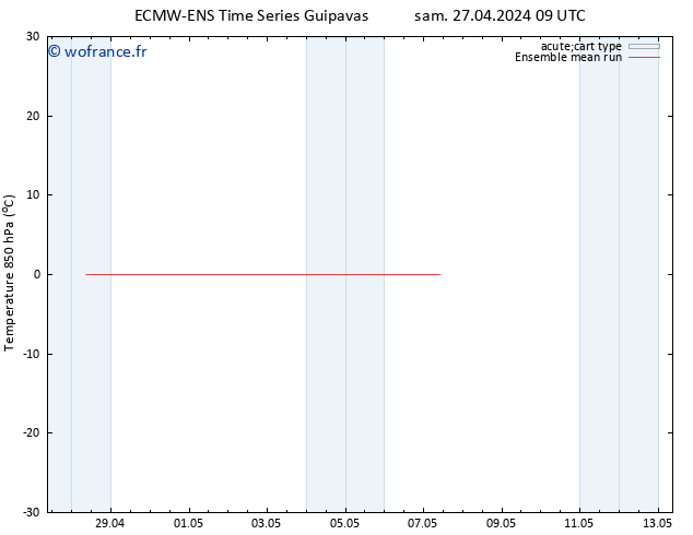 Temp. 850 hPa ECMWFTS jeu 02.05.2024 09 UTC