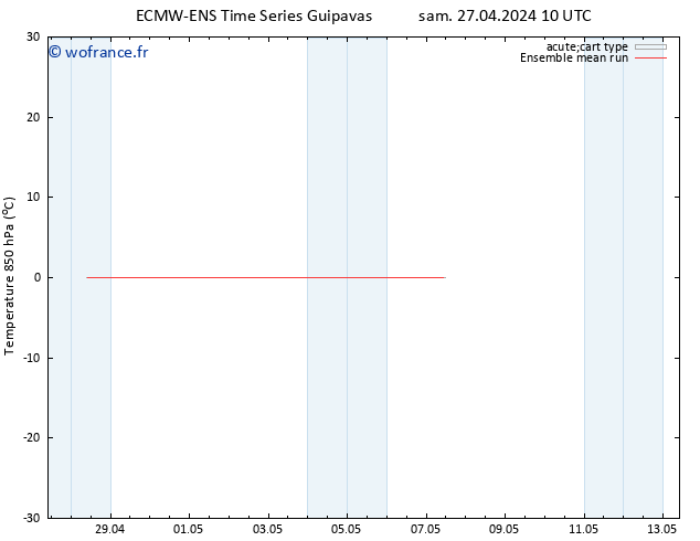 Temp. 850 hPa ECMWFTS dim 28.04.2024 10 UTC